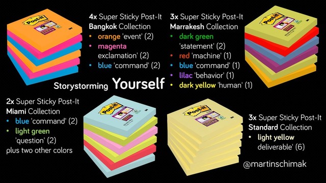 4x Super Sticky Post-It
Bangkok Collection
• orange 'event' (2)
• magenta
exclamation' (2)
• blue 'command' (2)
3x Super Sticky Post-It
Marrakesh Collection
• dark green
'statement' (2)
• red 'machine' (1)
• blue 'command' (1)
• lilac 'behavior' (1)
• dark yellow 'human' (1)
2x Super Sticky Post-It
Miami Collection
• blue 'command' (2)
• light green
'question' (2)
plus two other colors
3x Super Sticky Post-It
Standard Collection
• light yellow
deliverable' (6)
Storystorming Yourself
@martinschimak
