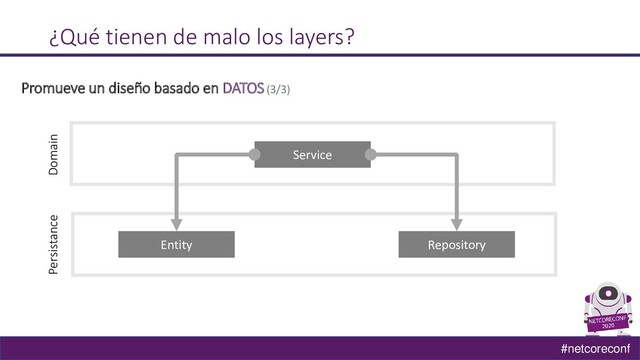 #netcoreconf
¿Qué tienen de malo los layers?
Promueve un diseño basado en DATOS(3/3)
Service
Entity Repository
Domain
Persistance
