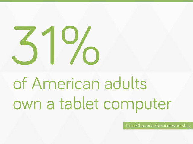 31%
of American adults
own a tablet computer
http://haner.in/deviceownership
