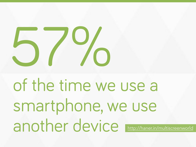 57%
of the time we use a
smartphone, we use
another device
http://haner.in/multiscreenworld
