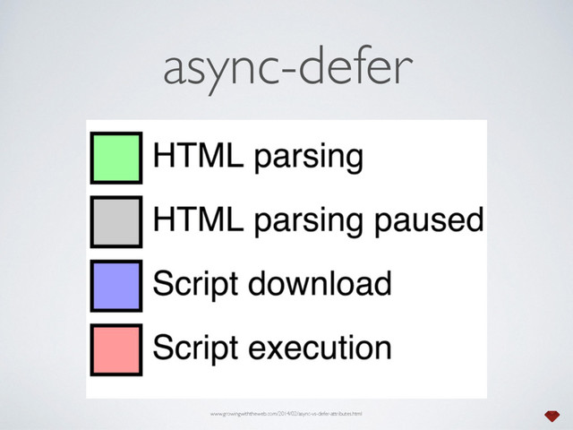 async-defer
www.growingwiththeweb.com/2014/02/async-vs-defer-attributes.html
