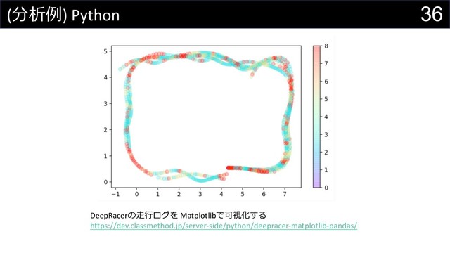 36
(分析例) Python
DeepRacerの⾛⾏ログを Matplotlibで可視化する
https://dev.classmethod.jp/server-side/python/deepracer-matplotlib-pandas/
