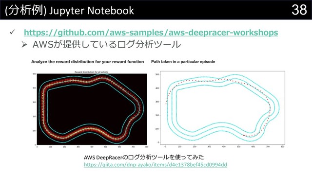 38
(分析例) Jupyter Notebook
ü https://github.com/aws-samples/aws-deepracer-workshops
Ø AWSが提供しているログ分析ツール
AWS DeepRacerのログ分析ツールを使ってみた
https://qiita.com/dnp-ayako/items/d4e1378bef45cd0994dd
