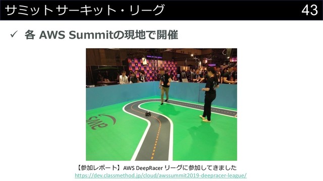 43
サミット サーキット・リーグ
ü 各 AWS Summitの現地で開催
【参加レポート】AWS DeepRacer リーグに参加してきました
https://dev.classmethod.jp/cloud/awssummit2019-deepracer-league/
