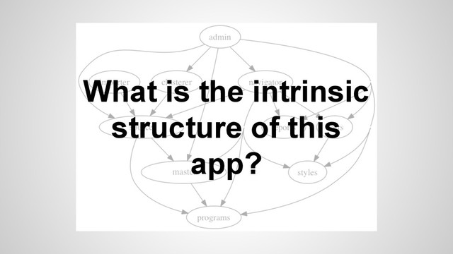 What is the intrinsic
structure of this
app?
