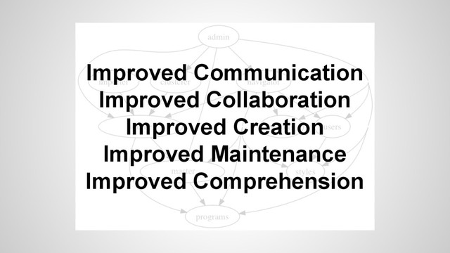 Improved Communication
Improved Collaboration
Improved Creation
Improved Maintenance
Improved Comprehension
