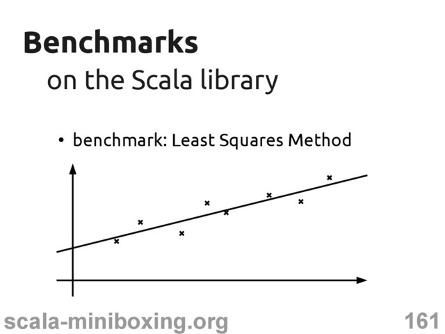 161
scala-miniboxing.org
Benchmarks
Benchmarks
on the Scala library
on the Scala library
●
benchmark: Least Squares Method
