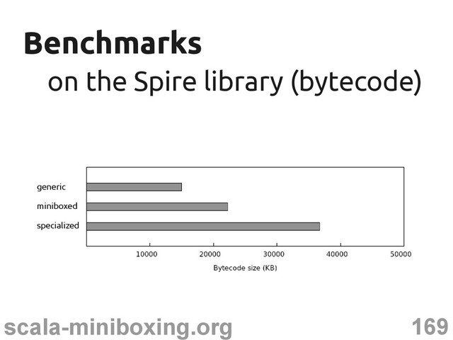 169
scala-miniboxing.org
Benchmarks
Benchmarks
on the Spire library (bytecode)
on the Spire library (bytecode)
generic
miniboxed
specialized
