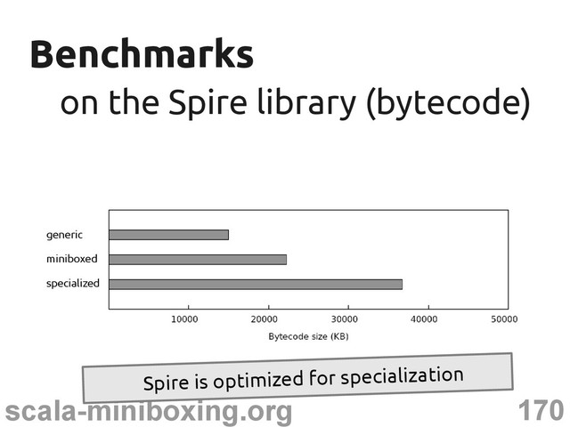 170
scala-miniboxing.org
Benchmarks
Benchmarks
on the Spire library (bytecode)
on the Spire library (bytecode)
generic
miniboxed
specialized
Spire is optimized for specialization
