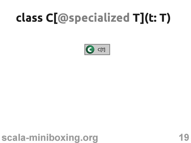 19
scala-miniboxing.org
class C[
class C[@specialized
@specialized T](t: T)
T](t: T)
C[T]
