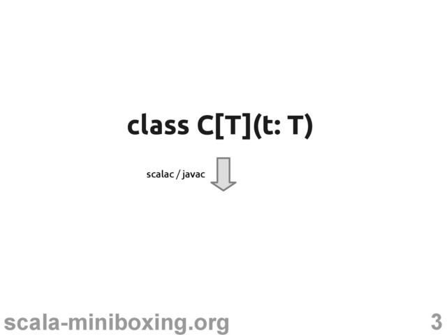 3
scala-miniboxing.org
class C[T](t: T)
class C[T](t: T)
scalac / javac
