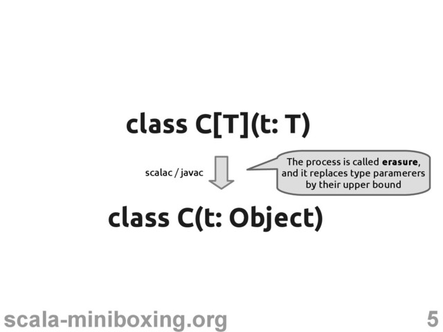 5
scala-miniboxing.org
class C(t: Object)
class C(t: Object)
class C[T](t: T)
class C[T](t: T)
The process is called erasure,
and it replaces type paramerers
by their upper bound
scalac / javac
