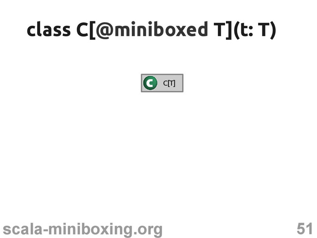 51
scala-miniboxing.org
C[T]
class C[
class C[@miniboxed
@miniboxed T](t: T)
T](t: T)
