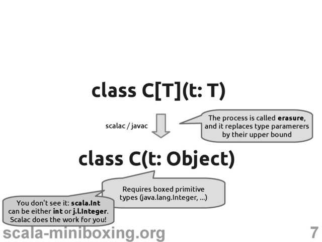 7
scala-miniboxing.org
class C(t: Object)
class C(t: Object)
Requires boxed primitive
types (java.lang.Integer, ...)
class C[T](t: T)
class C[T](t: T)
The process is called erasure,
and it replaces type paramerers
by their upper bound
scalac / javac
You don't see it: scala.Int
can be either int or j.l.Integer.
Scalac does the work for you!
