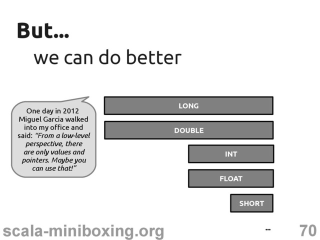 70
scala-miniboxing.org
But...
But...
we can do better
we can do better
One day in 2012
Miguel Garcia walked
into my office and
said: “From a low-level
perspective, there
are only values and
pointers. Maybe you
can use that!”
...
LONG
DOUBLE
INT
FLOAT
SHORT
