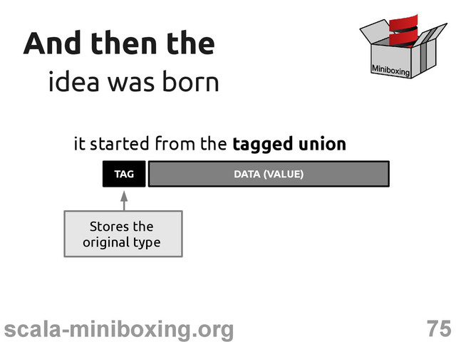 75
scala-miniboxing.org
And then the
And then the
idea was born
idea was born
it started from the tagged union
TAG DATA (VALUE)
Stores the
original type
