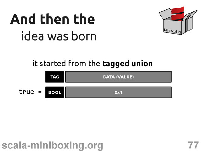 77
scala-miniboxing.org
And then the
And then the
idea was born
idea was born
it started from the tagged union
TAG DATA (VALUE)
BOOL 0x1
true =
