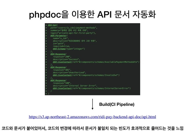 phpdocਸ ੉ਊೠ API ޙࢲ ੗زച
https://s3.ap-northeast-2.amazonaws.com/ridi-pay-backend-api-doc/api.html
௏٘৬ ޙࢲо ࠢয੓যࢲ, ௏٘੄ ߸҃ী ٮۄࢲ ޙࢲо ࠛੌ஖ غח ࠼بо ബҗ੸ਵ۽ ઴য٘ח Ѫਸ ו՝
Build(CI Pipeline)
