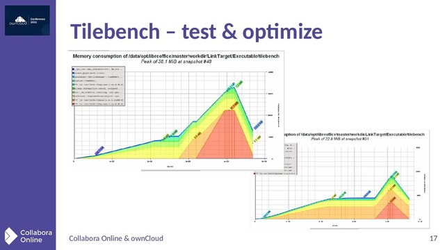 Collabora Online & ownCloud 17
Tilebench – test & optimize
