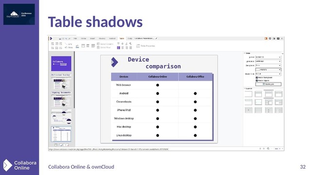 Collabora Online & ownCloud 32
Table shadows
