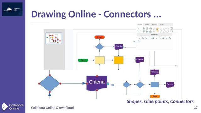 Collabora Online & ownCloud 37
Drawing Online - Connectors ...
Shapes, Glue points, Connectors
