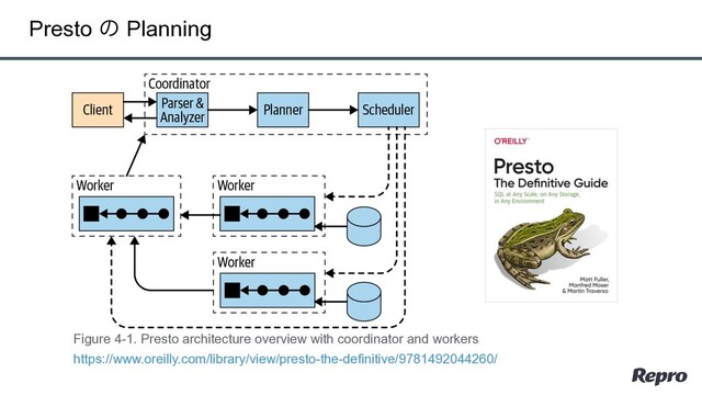 Presto ͷ Planning
https://www.oreilly.com/library/view/presto-the-definitive/9781492044260/
Figure 4-1. Presto architecture overview with coordinator and workers
