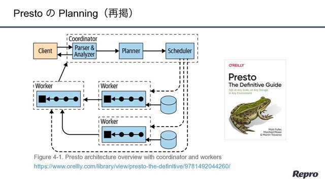 Presto ͷ Planningʢ࠶ܝʣ
https://www.oreilly.com/library/view/presto-the-definitive/9781492044260/
Figure 4-1. Presto architecture overview with coordinator and workers
