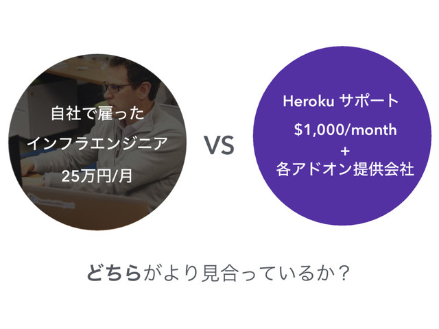 Heroku αϙʔτ
$1,000/month
+
֤ΞυΦϯఏڙձࣾ
ࣗࣾͰޏͬͨ
ΠϯϑϥΤϯδχΞ
25ສԁ/݄
ͲͪΒ͕ΑΓݟ߹͍ͬͯΔ͔ʁ
VS
