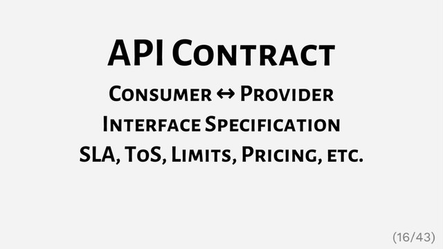 API Contract
Consumer ↔ Provider
Interface Specification
SLA, ToS, Limits, Pricing, etc.
