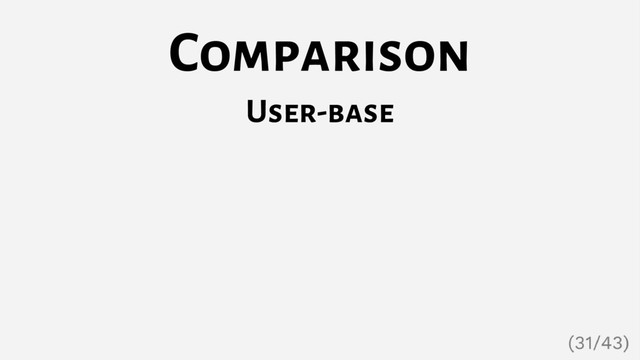 Comparison
User-base
