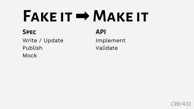 Spec
Write / Update
Publish
Mock
Fake it ➡ Make it
API
Implement
Validate
