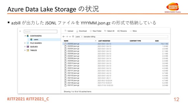 Azure Data Lake Storage の状況
§ azbill が出⼒した JSONL ファイルを YYYYMM.json.gz の形式で格納している
