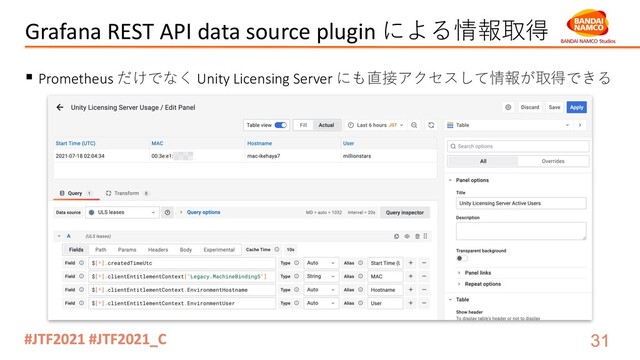 Grafana REST API data source plugin による情報取得
§ Prometheus だけでなく Unity Licensing Server にも直接アクセスして情報が取得できる
