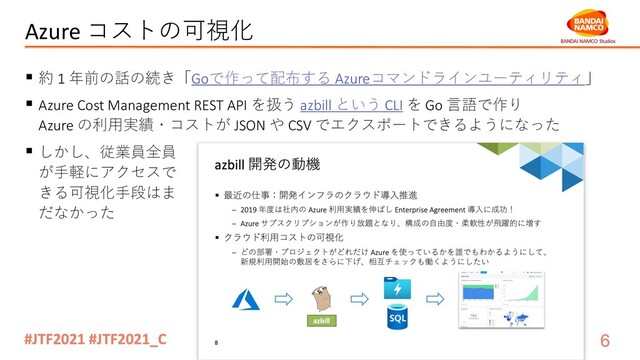 Azure コストの可視化
§ 約 1 年前の話の続き「Goで作って配布する Azureコマンドラインユーティリティ」
§ Azure Cost Management REST API を扱う azbill という CLI を Go ⾔語で作り
Azure の利⽤実績・コストが JSON や CSV でエクスポートできるようになった
§ しかし、従業員全員
が⼿軽にアクセスで
きる可視化⼿段はま
だなかった
