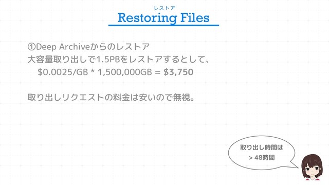 Ϩ ε τ Ξ
Restoring Files
①Deep Archiveからのレストア
大容量取り出しで1.5PBをレストアするとして、
$0.0025/GB * 1,500,000GB = $3,750
取り出しリクエストの料金は安いので無視。
取り出し時間は
> 48時間
