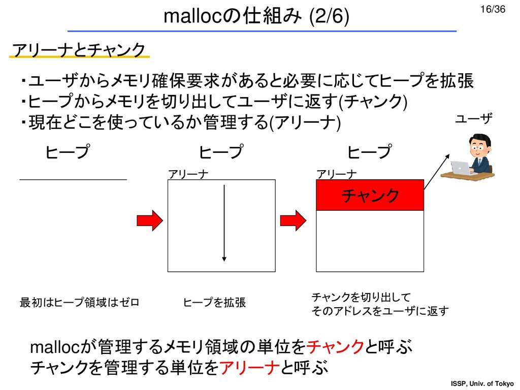 京 におけるマルチスレッドmalloc Malloc On K Computer Speaker Deck