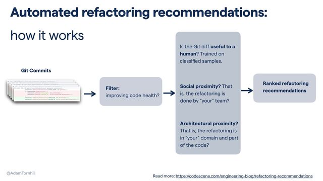 @AdamTornhill
Git Commits
Read more: https://codescene.com/engineering-blog/refactoring-recommendations
Filter:


improving code health?
Automated refactoring recommendations:


how it works
Is the Git diff useful to a
human? Trained on
classi
fi
ed samples.
Social proximity? That
is, the refactoring is
done by “your” team?
Architectural proximity?
That is, the refactoring is
in “your” domain and pa
r
t
of the code?
Ranked refactoring
recommendations
