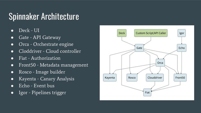 Spinnaker Architecture
●
Deck - UI
●
Gate - API Gateway
●
Orca - Orchestrate engine
●
Cloddriver - Cloud controller
●
Fiat - Authorization
●
Front50 - Metadata management
●
Rosco - Image builder
●
Kayenta - Canary Analysis
●
Echo - Event bus
●
Igor - Pipelines trigger
