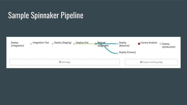 Sample Spinnaker Pipeline
