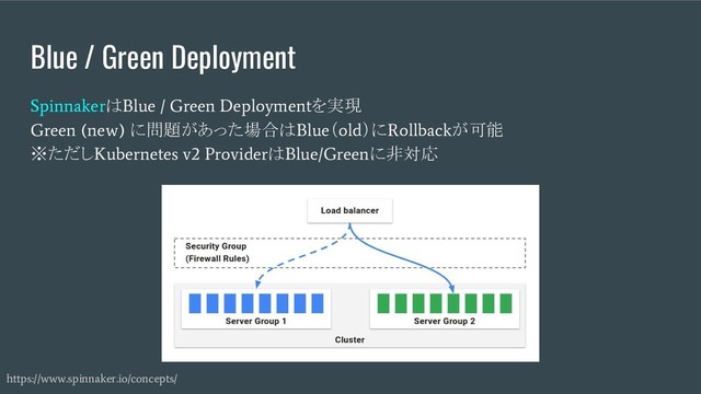 Blue / Green Deployment
Spinnaker
は
Blue / Green Deployment
を実現
Green (new)
に問題があった場合は
Blue
（
old
）に
Rollback
が可能
※ただし
Kubernetes v2 Provider
は
Blue/Green
に非対応
https://www.spinnaker.io/concepts/
