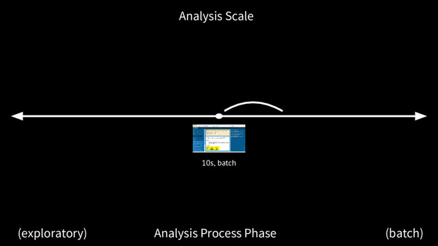 Analysis Scale
Analysis Process Phase
(exploratory) (batch)
10s, batch
