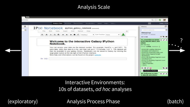 Analysis Scale
Analysis Process Phase
(exploratory) (batch)
10s, batch 100s, batch 100k, batch
?
Interactive Environments:
10s of datasets, ad hoc analyses
