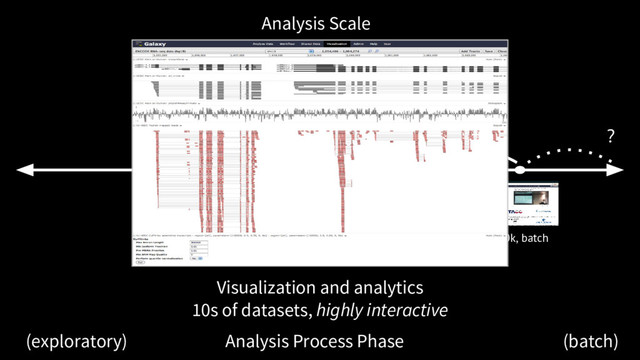 Analysis Scale
Analysis Process Phase
(exploratory) (batch)
10s, batch 100s, batch 100k, batch
?
ad hoc,
more flexible
Visualization and analytics
10s of datasets, highly interactive
