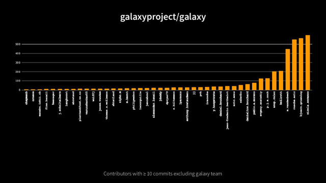galaxyproject/galaxy
Contributors with ≥ 10 commits excluding galaxy team
