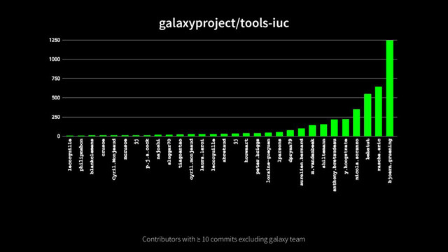 galaxyproject/tools-iuc
Contributors with ≥ 10 commits excluding galaxy team
