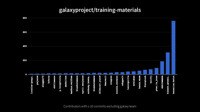 galaxyproject/training-materials
Contributors with ≥ 10 commits excluding galaxy team
