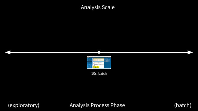 Analysis Scale
Analysis Process Phase
(exploratory) (batch)
10s, batch
