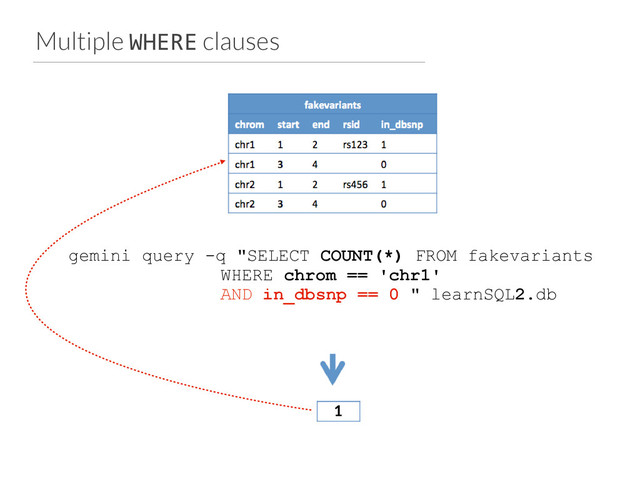 Multiple WHERE clauses
gemini query -q "SELECT COUNT(*) FROM fakevariants
WHERE chrom == 'chr1'
AND in_dbsnp == 0 " learnSQL2.db
1
