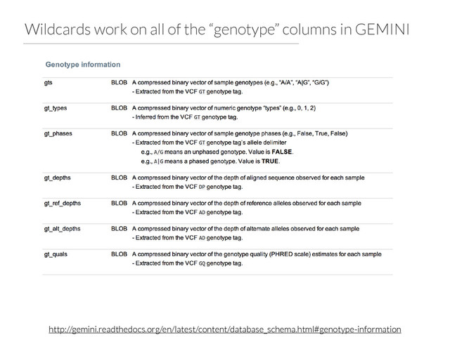 Wildcards work on all of the “genotype” columns in GEMINI
http://gemini.readthedocs.org/en/latest/content/database_schema.html#genotype-information
