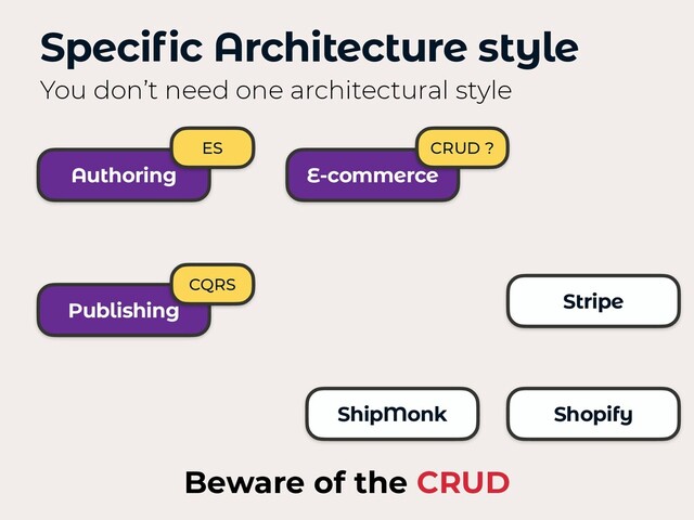 Authoring
Publishing
E-commerce
Specific Architecture style
You don’t need one architectural style
Beware of the CRUD
ES
CQRS
CRUD ?
Stripe
ShipMonk Shopify
